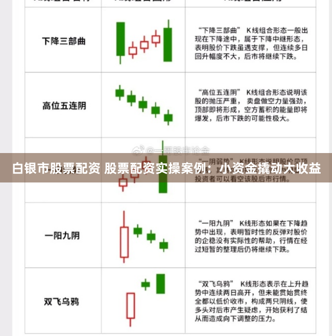 白银市股票配资 股票配资实操案例：小资金撬动大收益